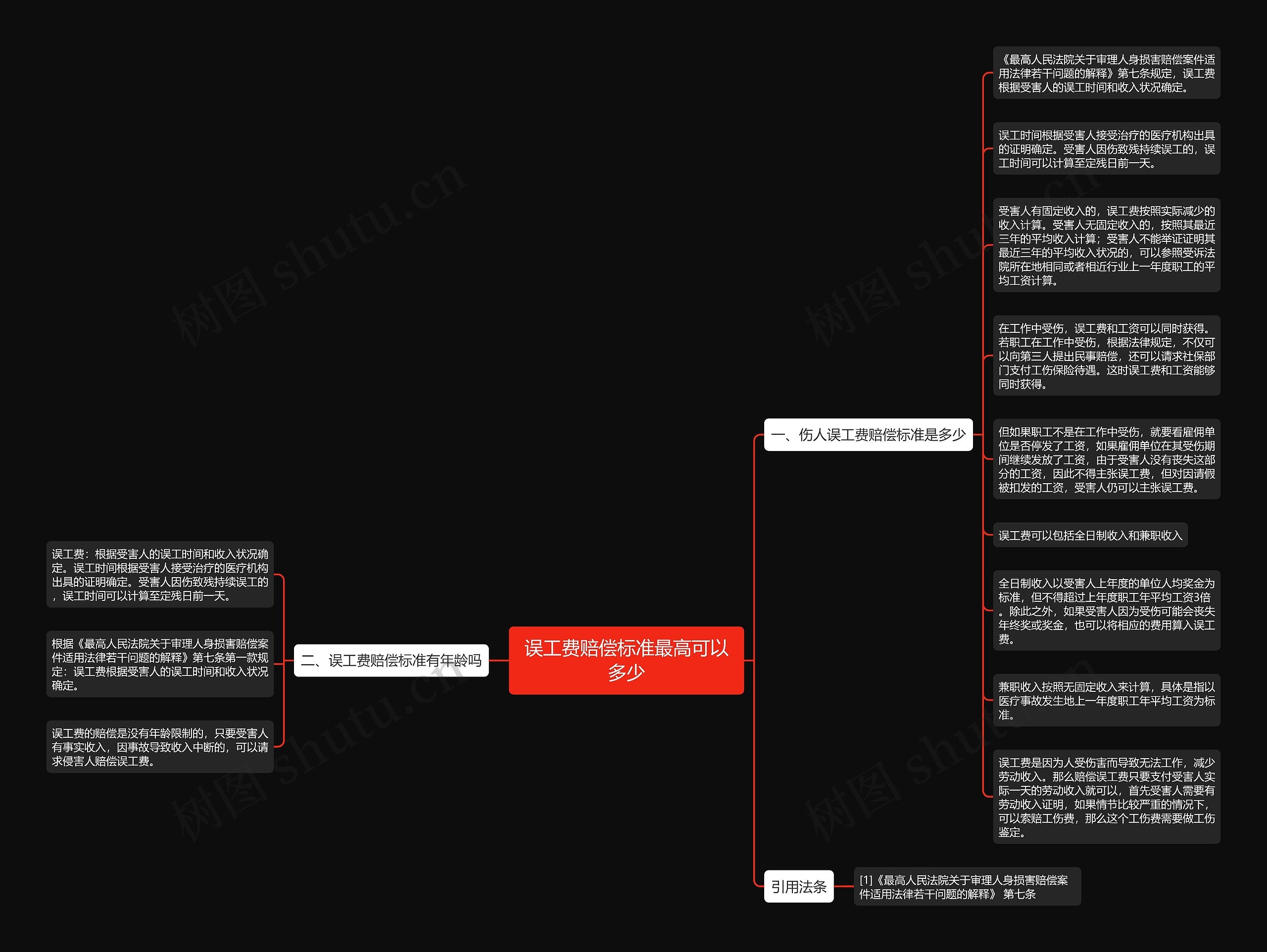 误工费赔偿标准最高可以多少思维导图
