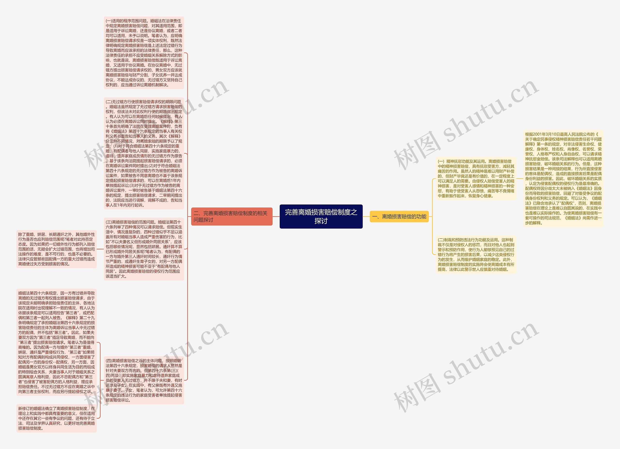 完善离婚损害赔偿制度之探讨思维导图