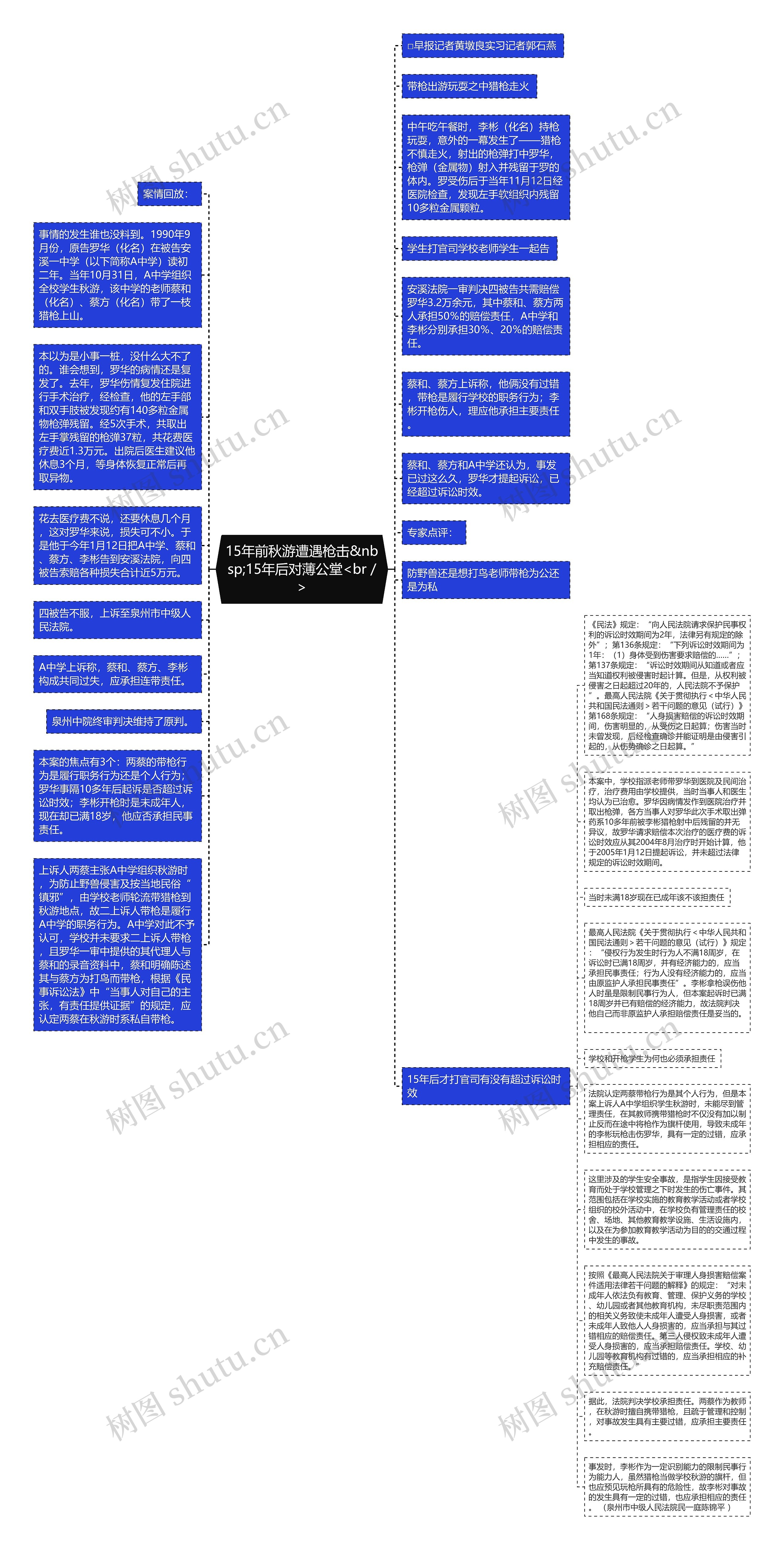 15年前秋游遭遇枪击&nbsp;15年后对薄公堂<br />思维导图