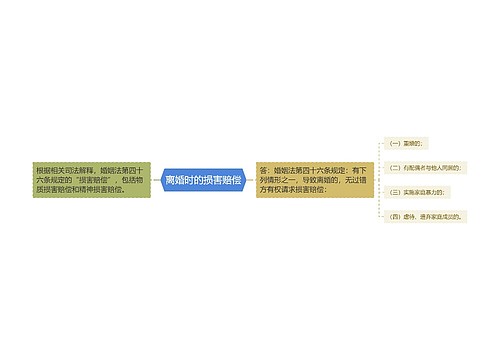 离婚时的损害赔偿