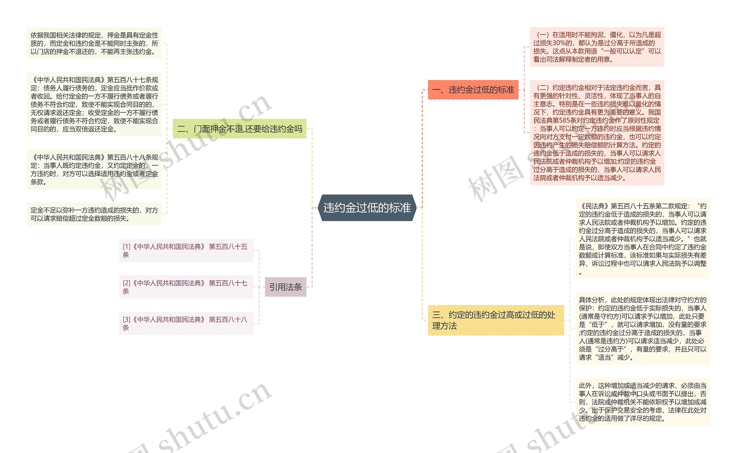 违约金过低的标准 违约金过低的标准