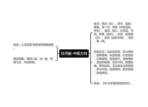 牡丹散-中医方剂