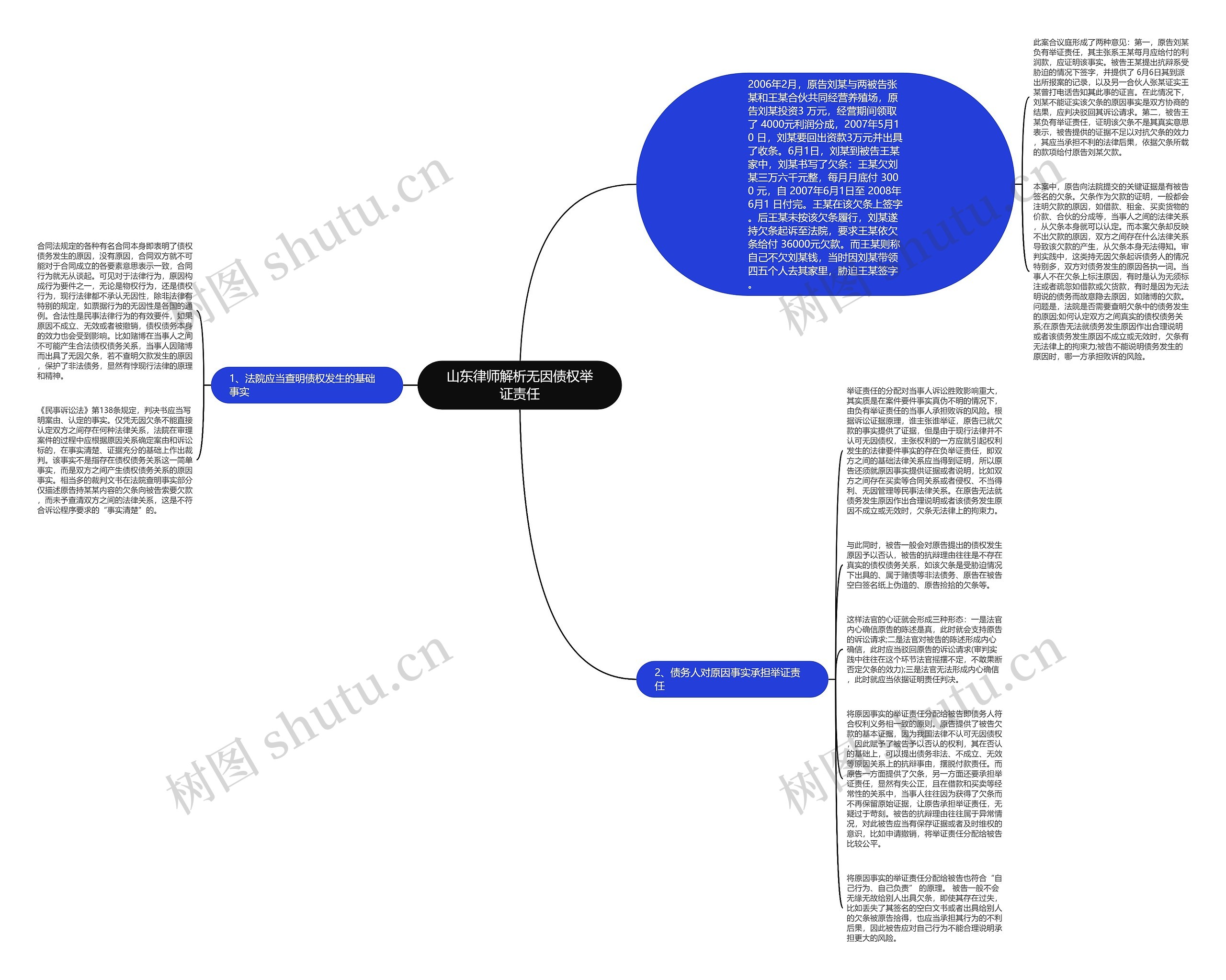 山东律师解析无因债权举证责任思维导图
