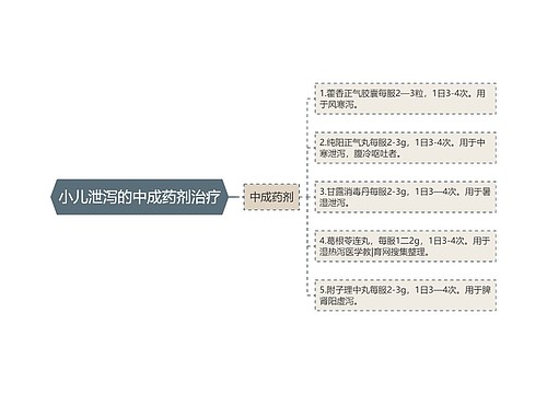 小儿泄泻的中成药剂治疗