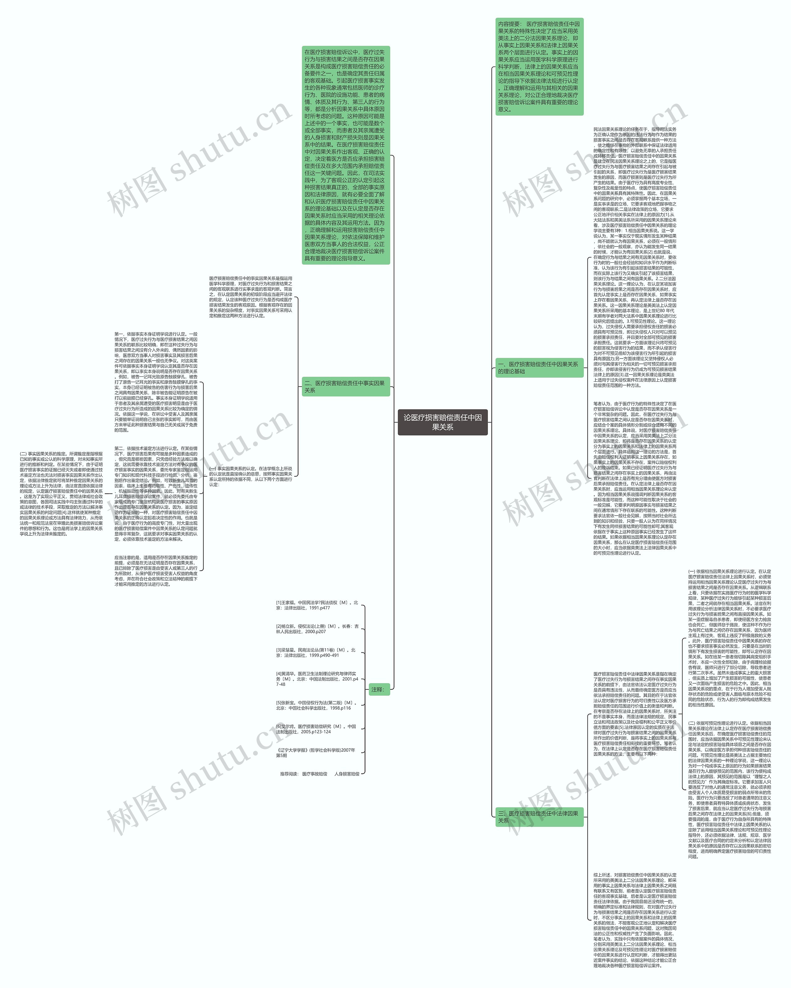论医疗损害赔偿责任中因果关系思维导图