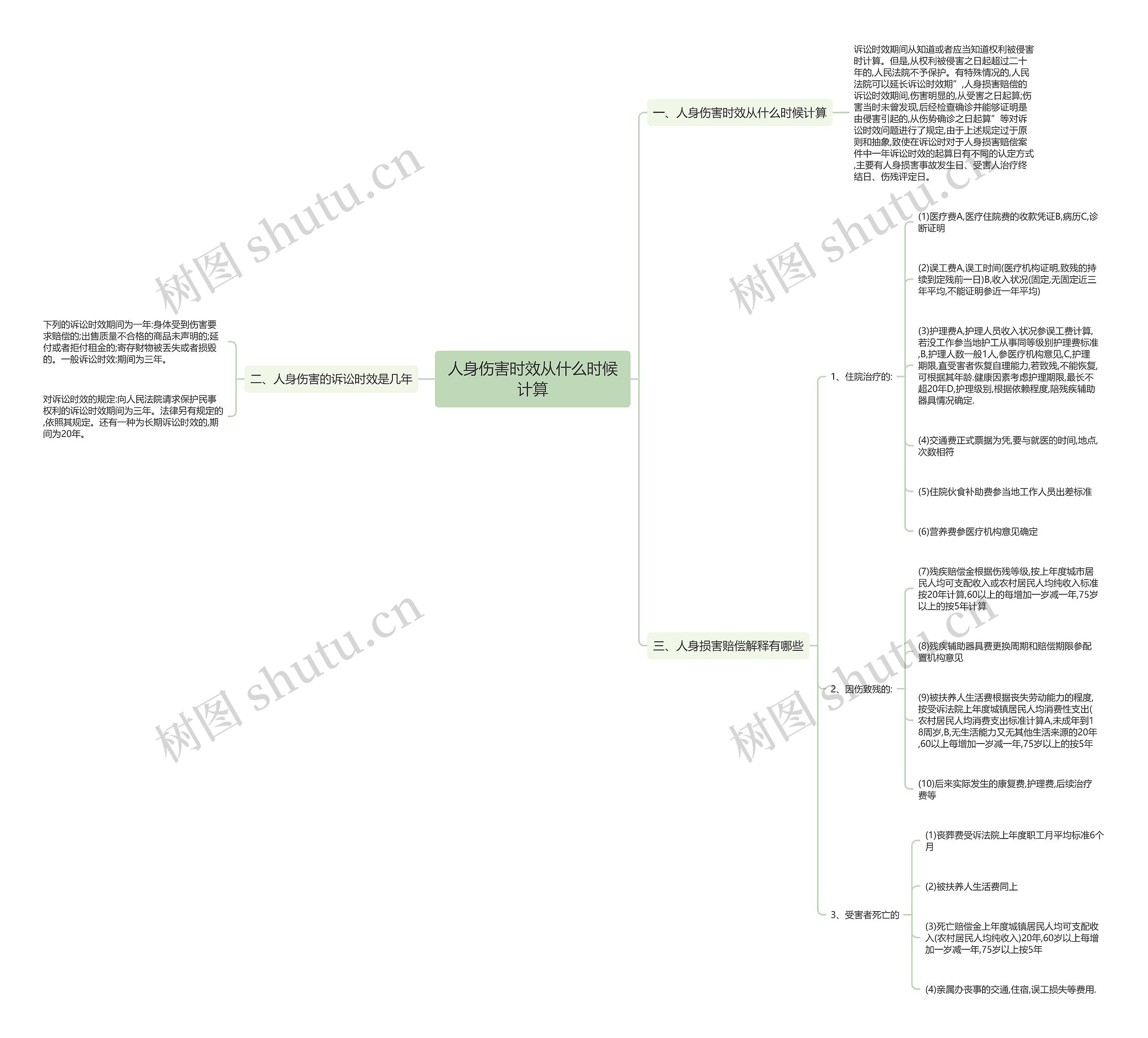 人身伤害时效从什么时候计算 人身伤害时效从什么时候计算
