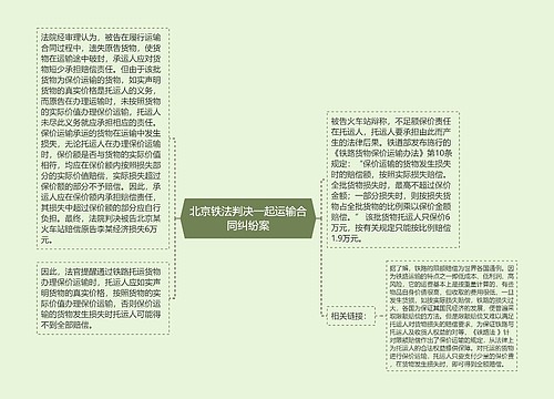 北京铁法判决一起运输合同纠纷案