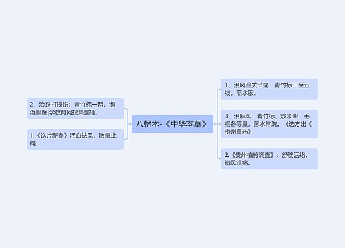 八楞木-《中华本草》