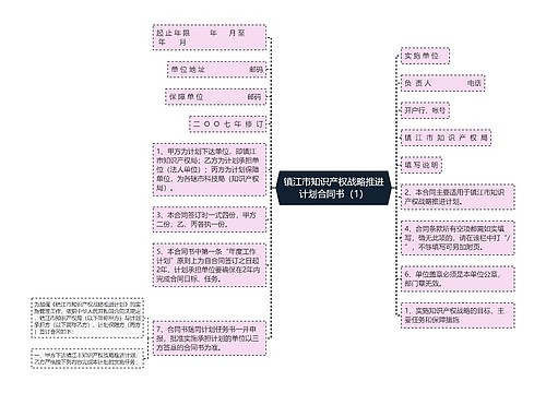 镇江市知识产权战略推进计划合同书（1）