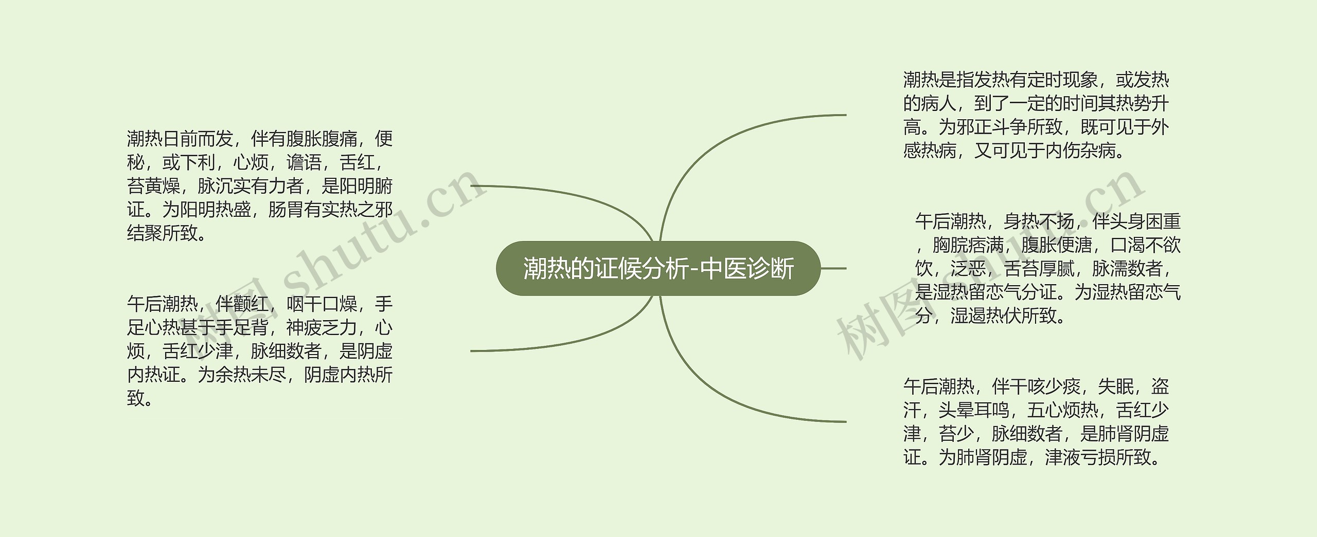 潮热的证候分析-中医诊断