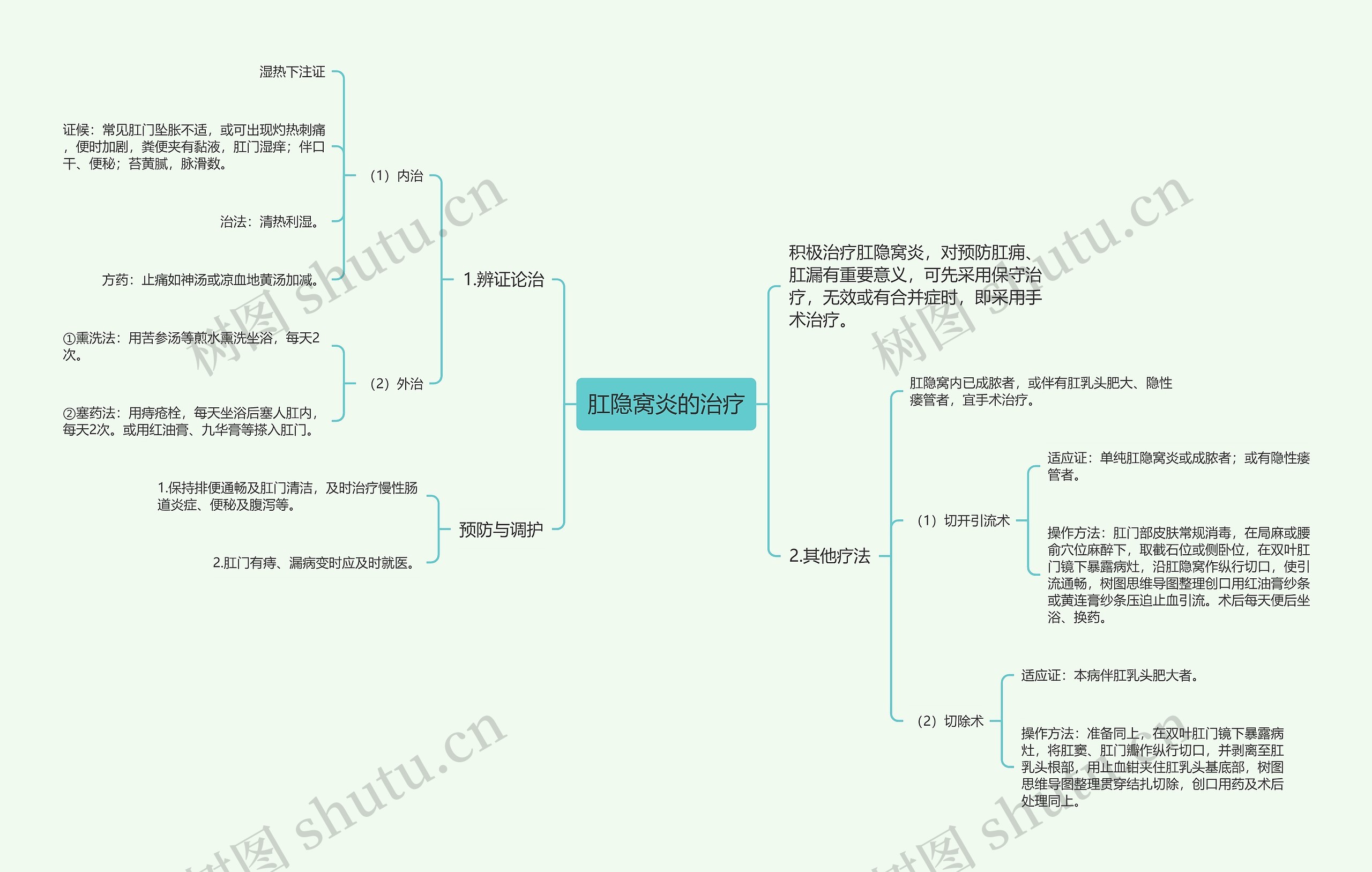 肛隐窝炎的治疗思维导图