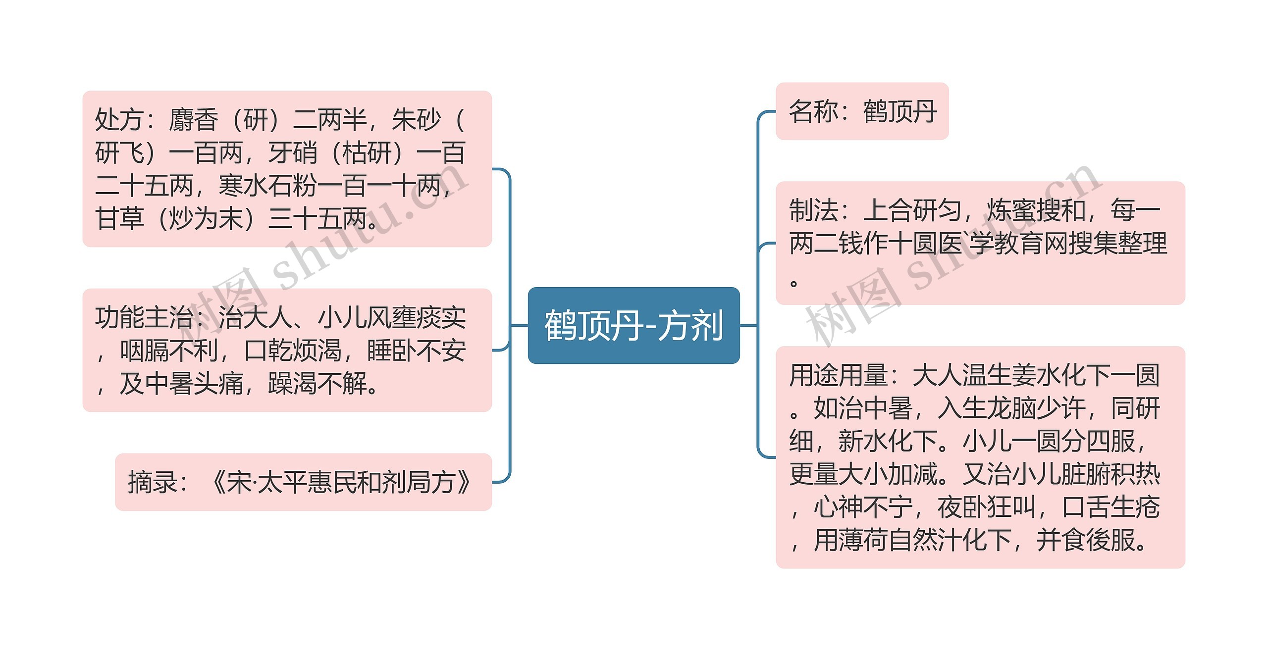 鹤顶丹-方剂