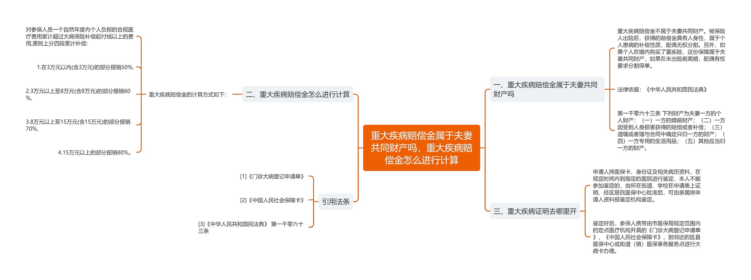 重大疾病赔偿金属于夫妻共同财产吗，重大疾病赔偿金怎么进行计算