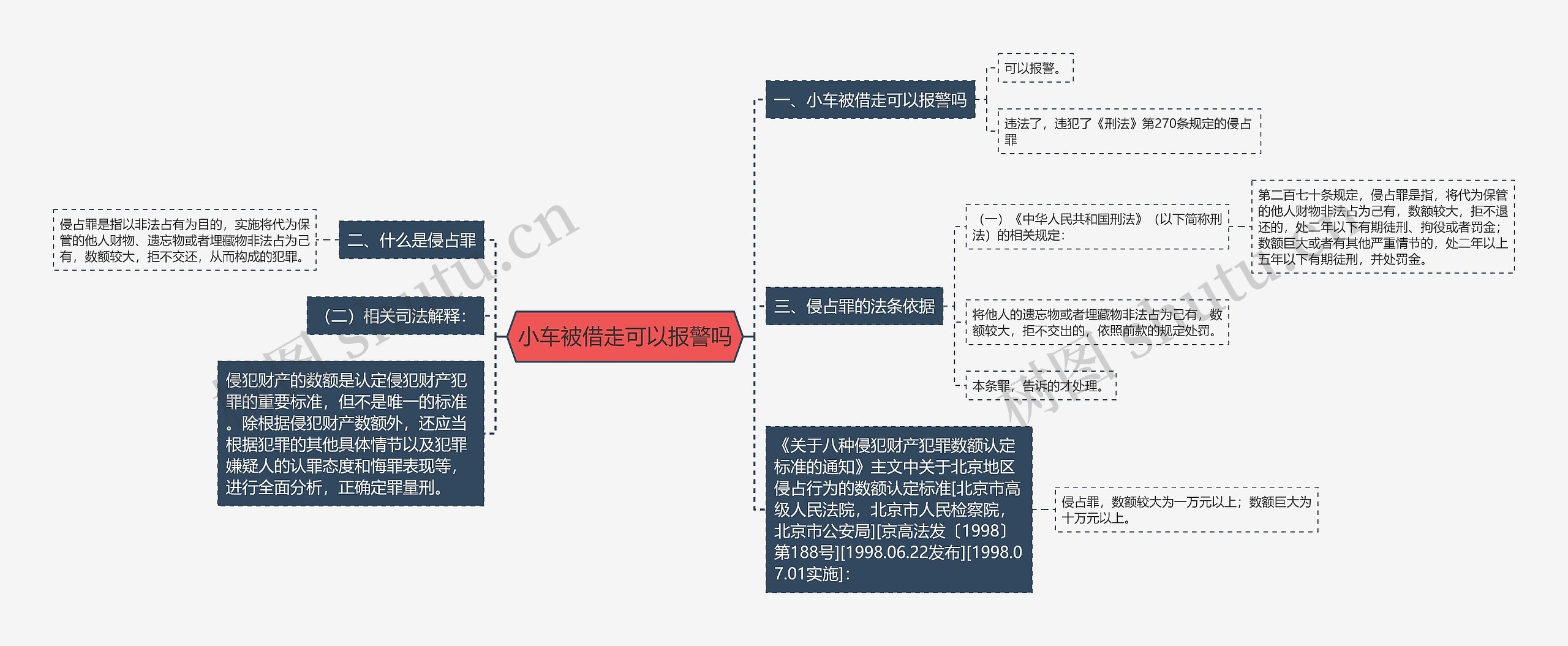 小车被借走可以报警吗思维导图