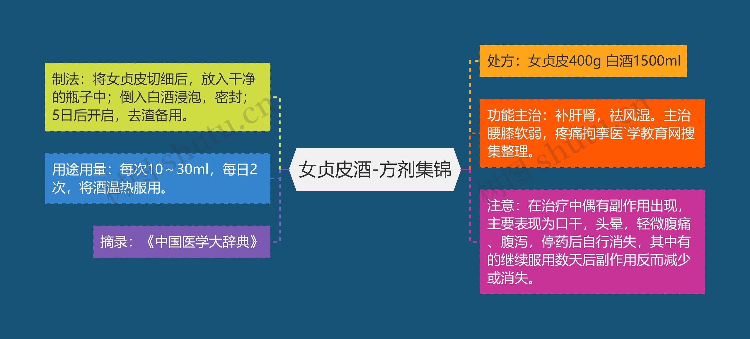 女贞皮酒-方剂集锦