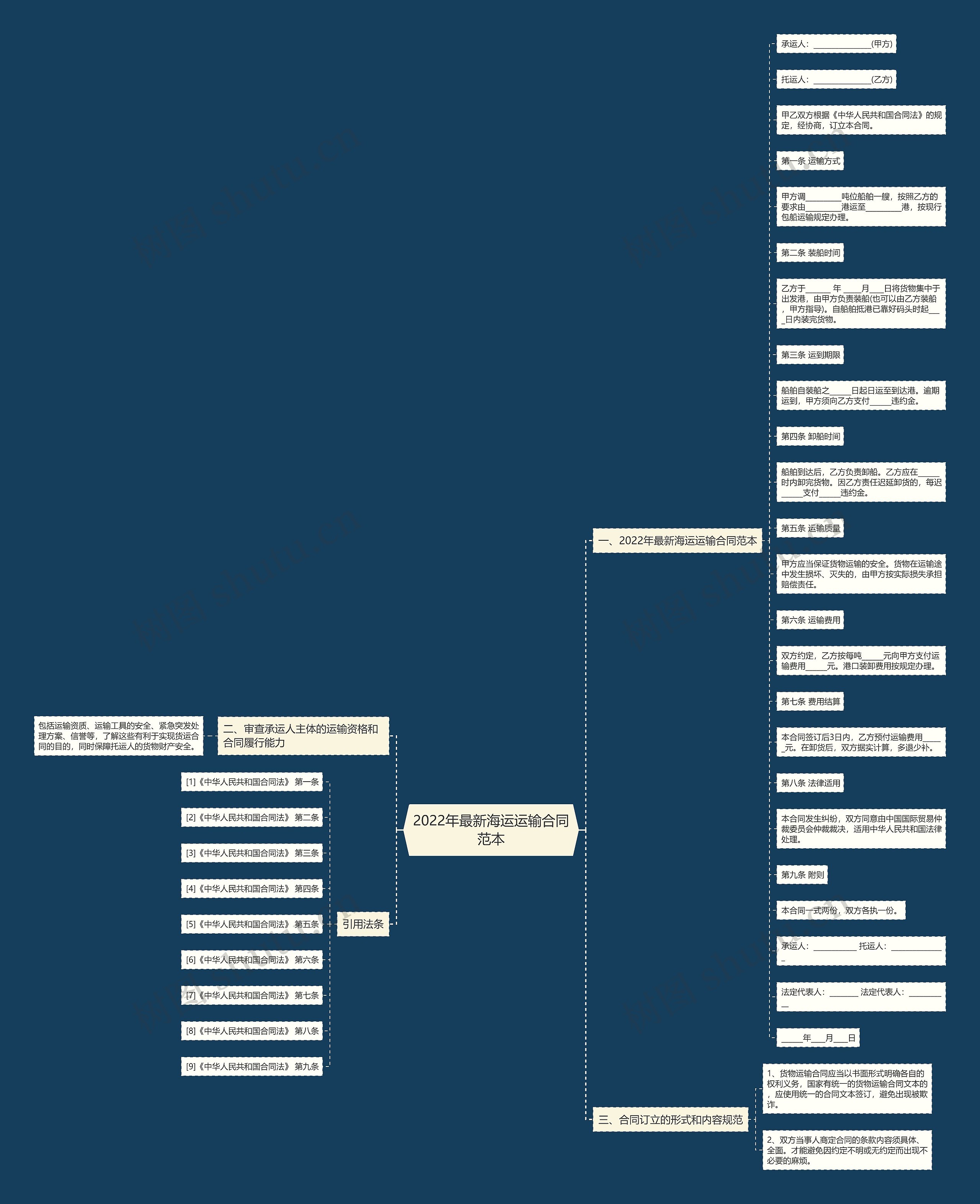 2022年最新海运运输合同范本