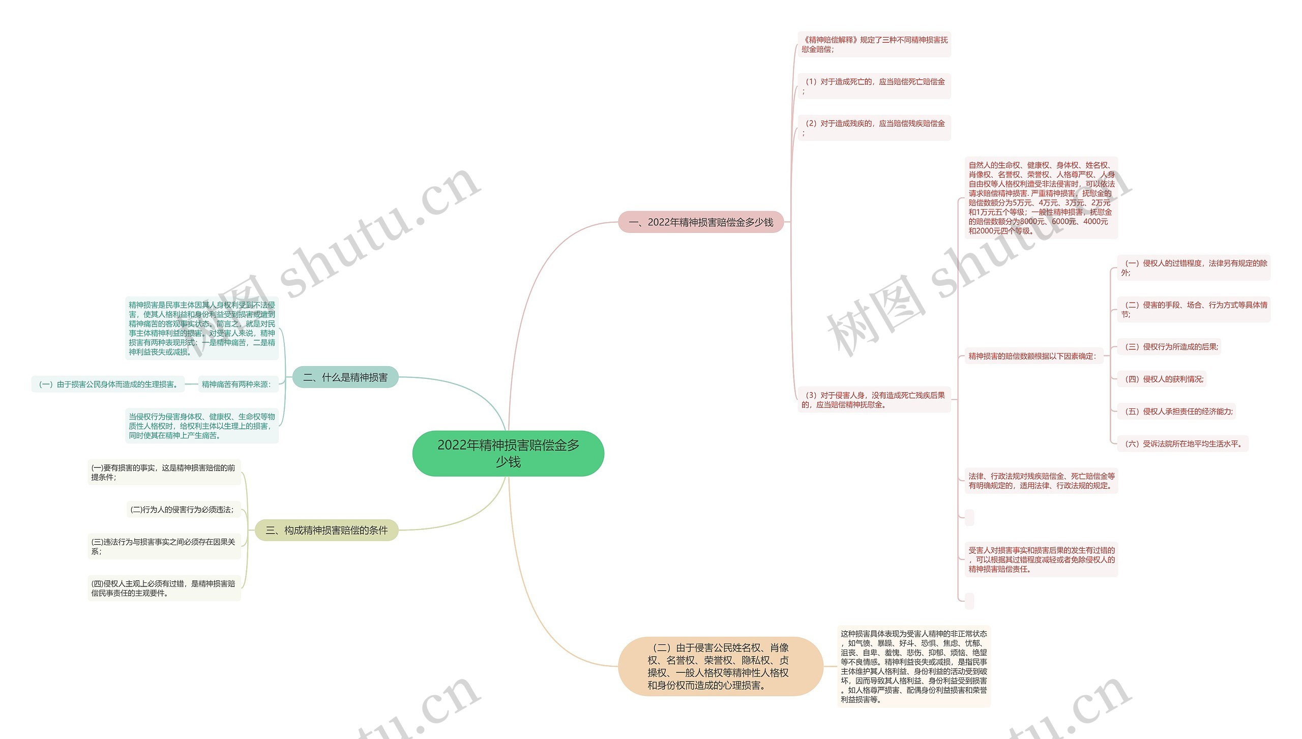 2022年精神损害赔偿金多少钱 2022年精神损害赔偿金多少钱