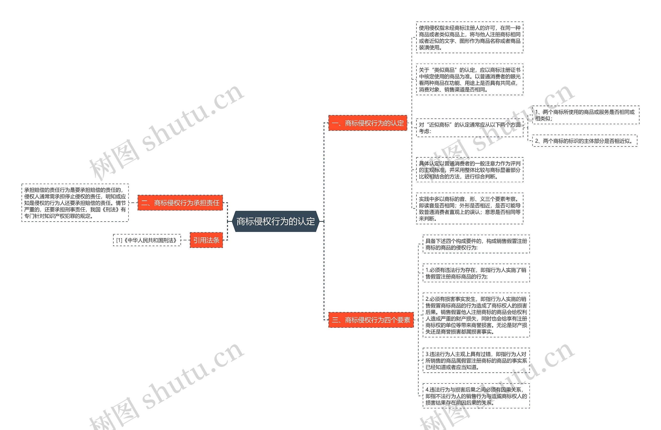 商标侵权行为的认定 商标侵权行为的认定
