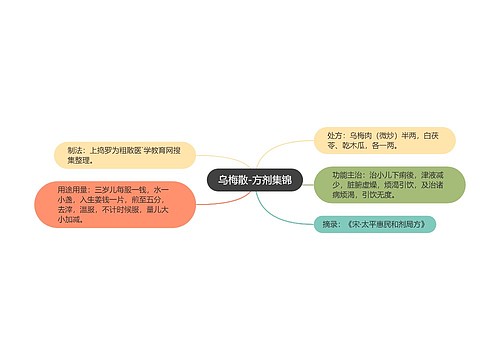 乌梅散-方剂集锦