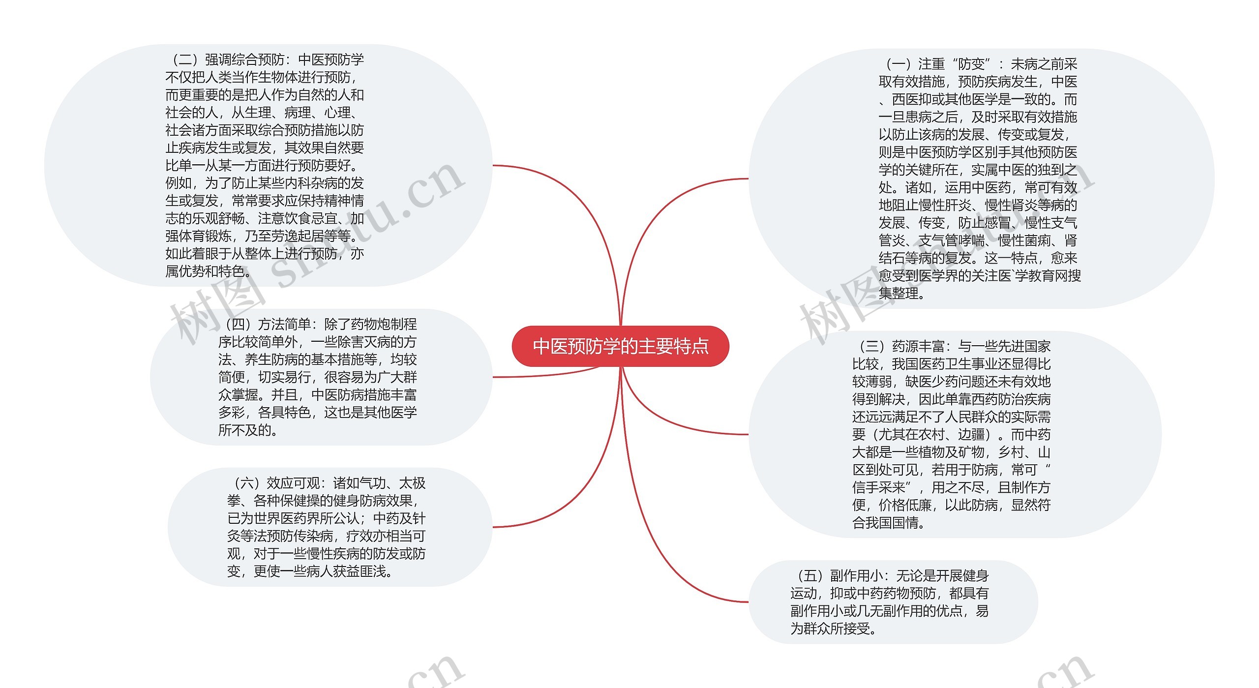 中医预防学的主要特点