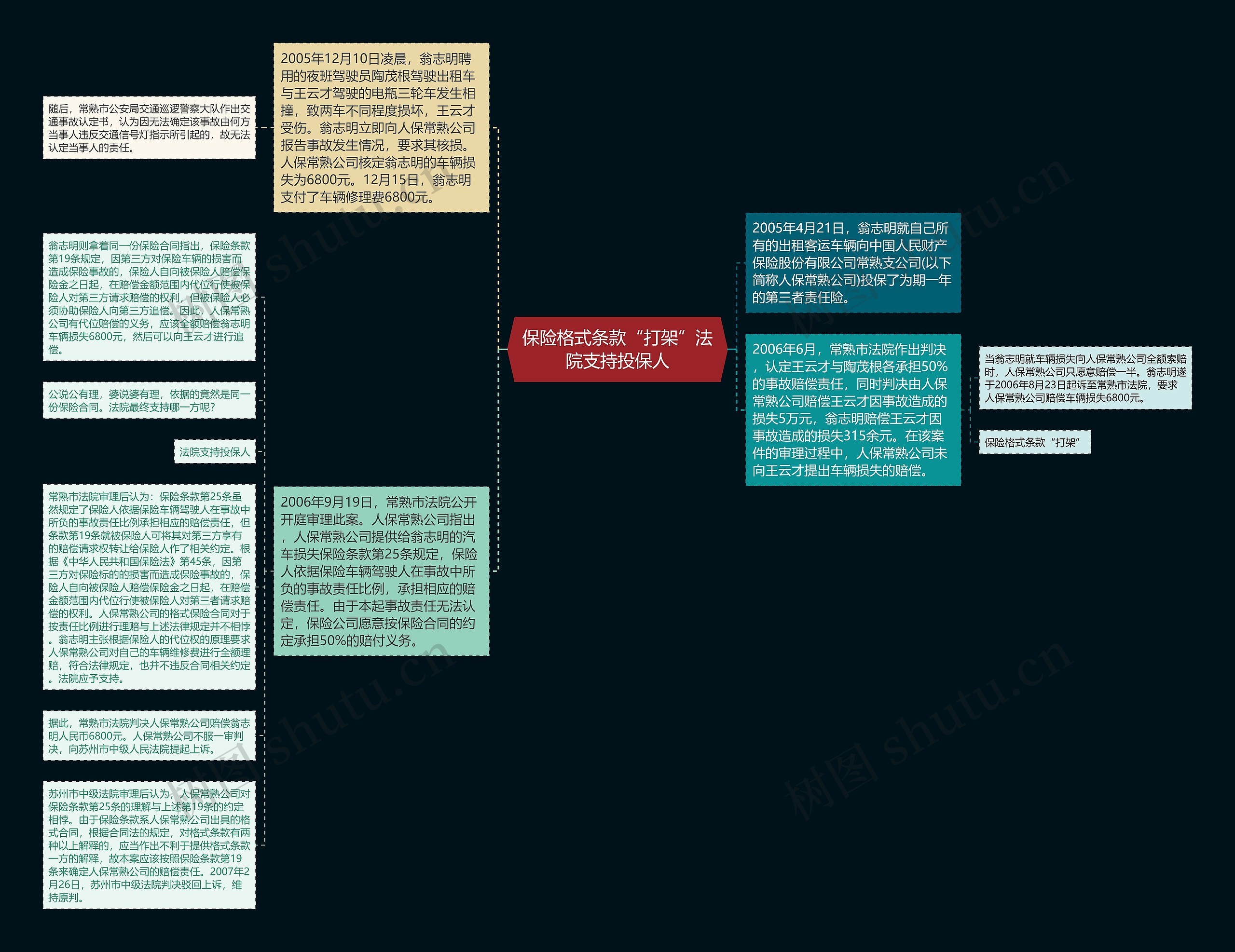 保险格式条款“打架”法院支持投保人