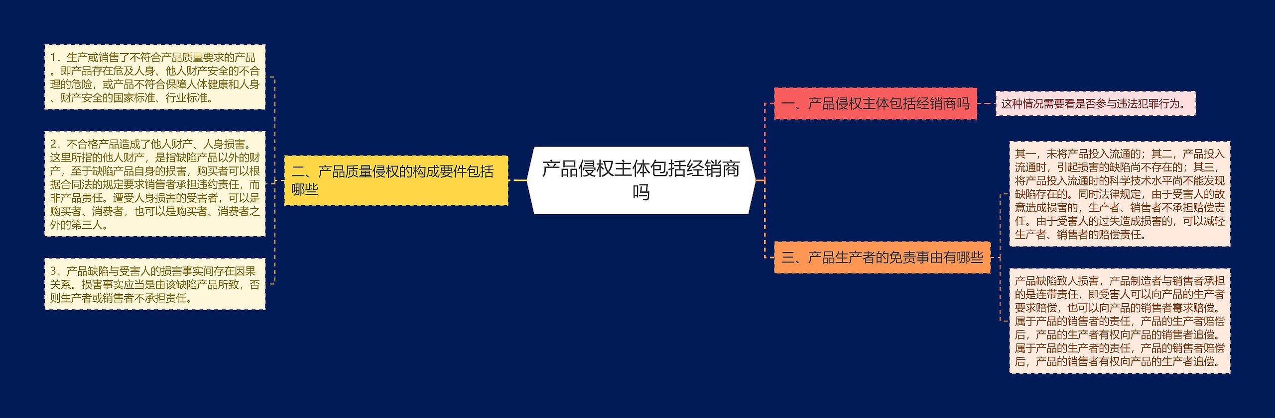 产品侵权主体包括经销商吗