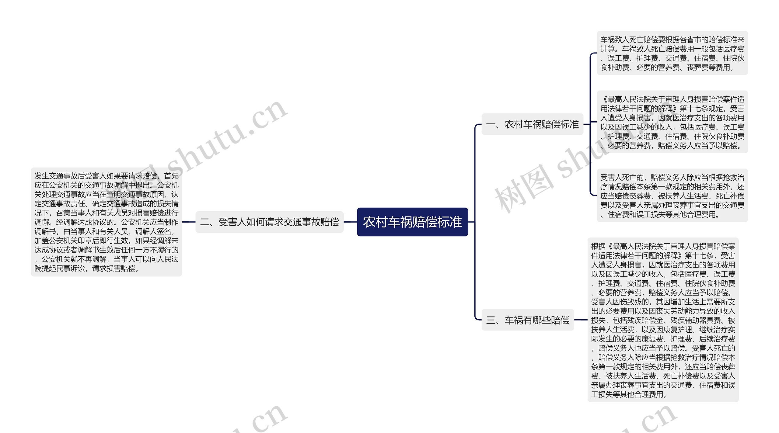 农村车祸赔偿标准 农村车祸赔偿标准