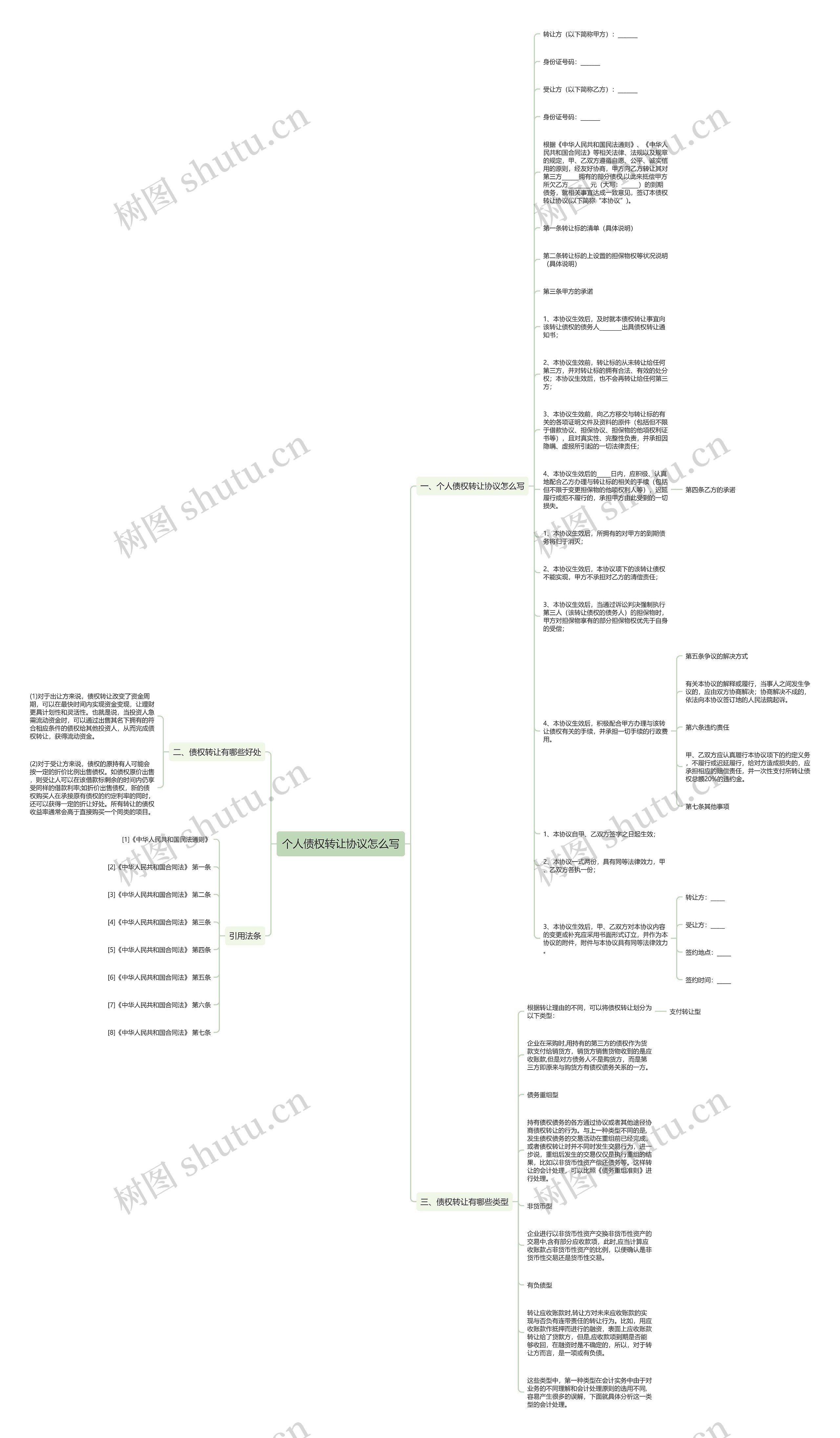 个人债权转让协议怎么写思维导图
