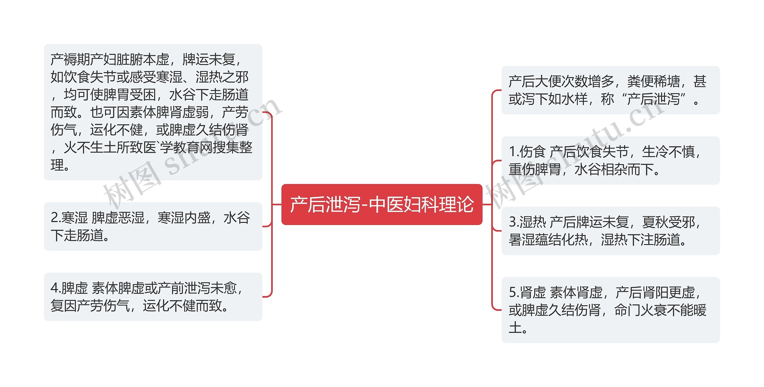 产后泄泻-中医妇科理论 产后泄泻-中医妇科理论