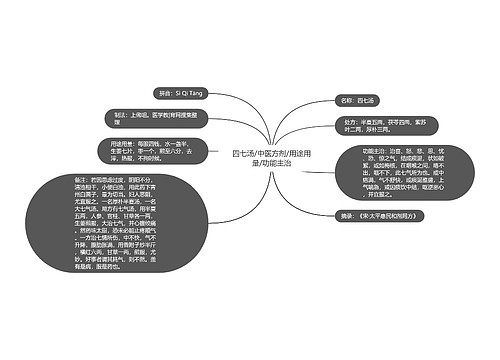 四七汤/中医方剂/用途用量/功能主治