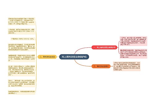 网上高利贷受法律保护吗