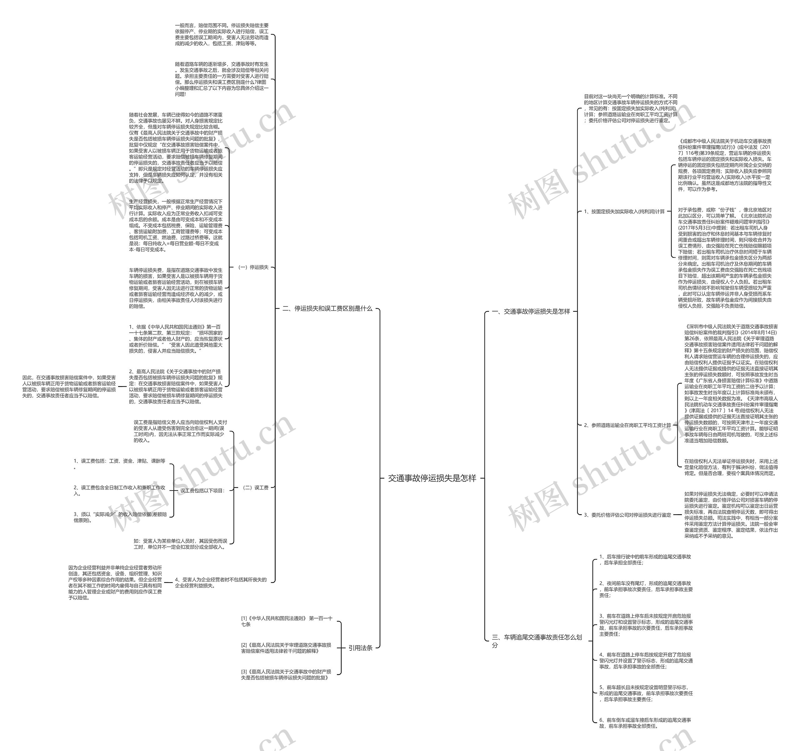 交通事故停运损失是怎样思维导图