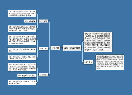 破伤风辨证论治