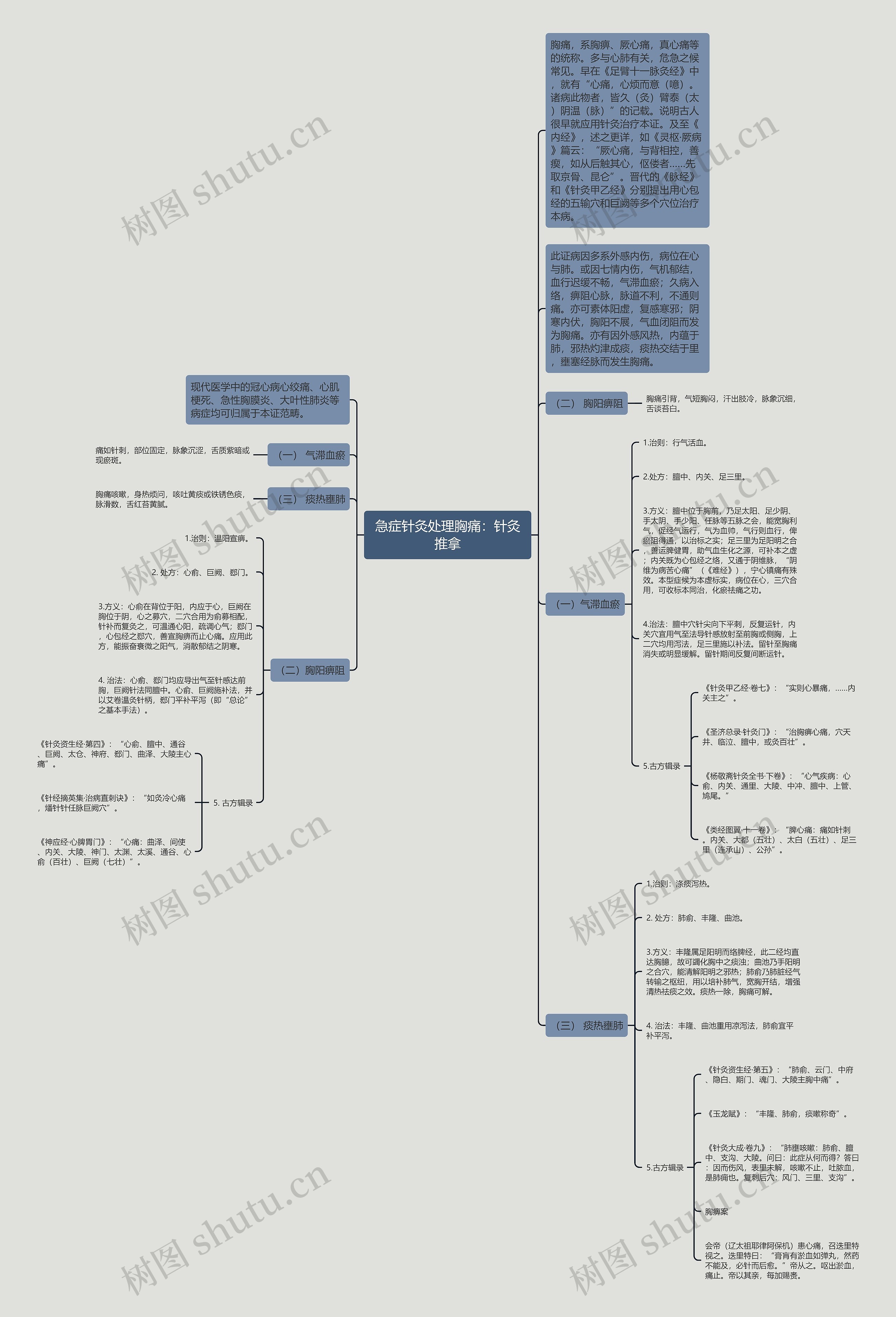 急症针灸处理胸痛:针灸推拿 急症针灸处理胸痛:针灸推拿