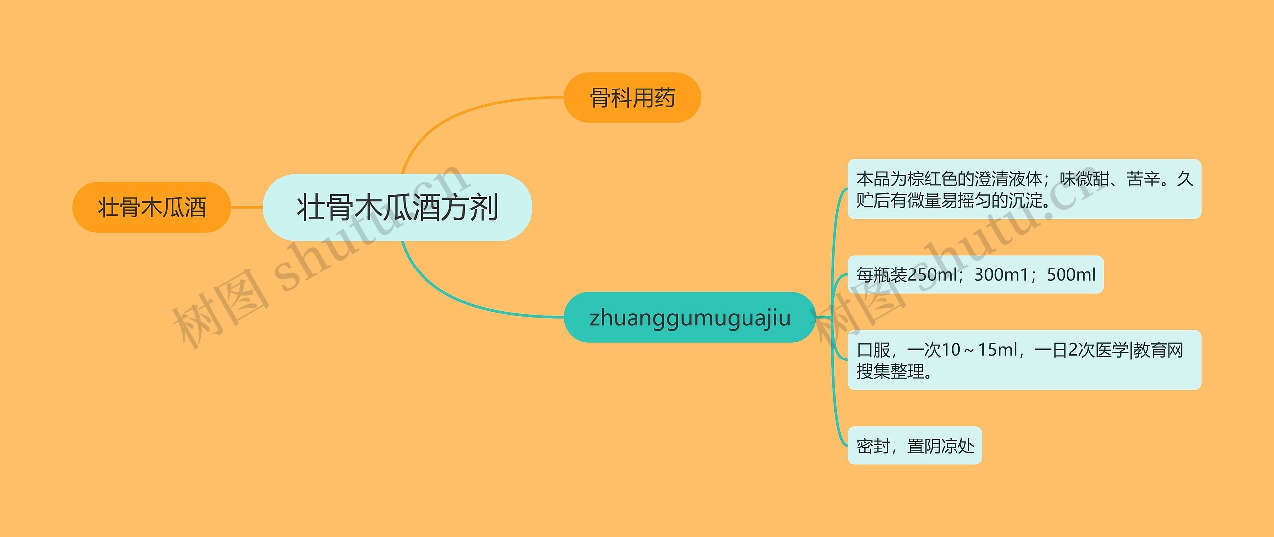 壮骨木瓜酒方剂 壮骨木瓜酒方剂