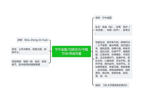 守中金圆/功能主治/中医方剂/用途用量