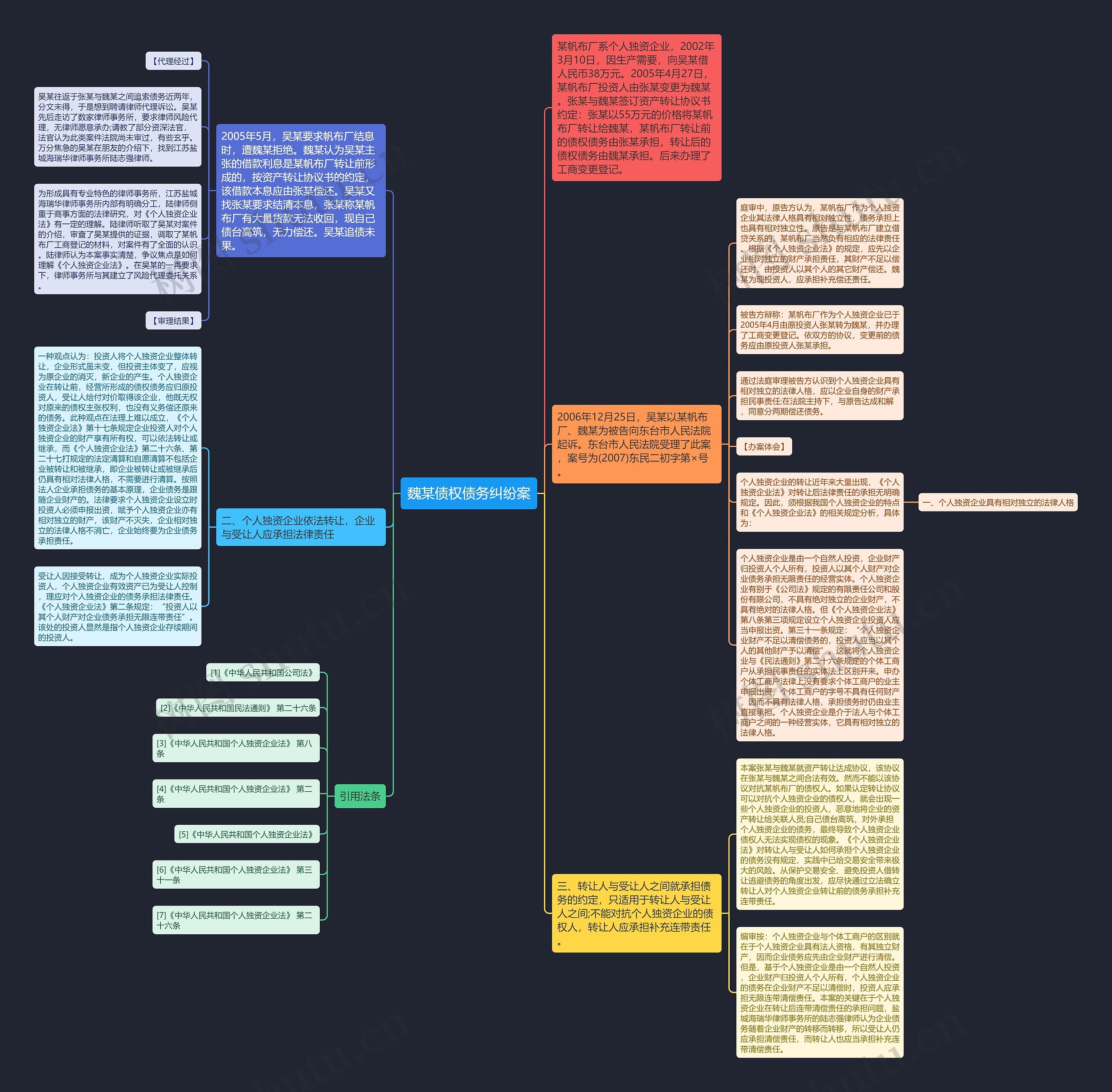 魏某债权债务纠纷案思维导图