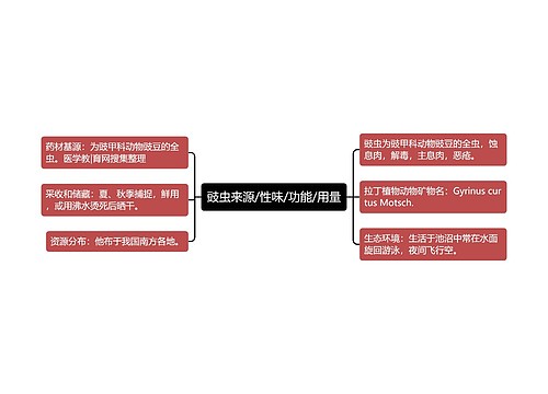 豉虫来源/性味/功能/用量