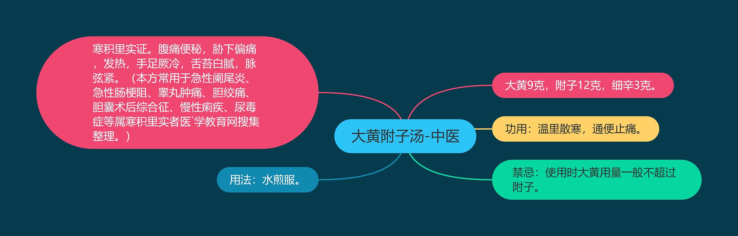 大黄附子汤-中医 大黄附子汤-中医