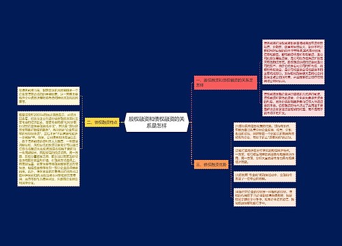 股权融资和债权融资的关系是怎样