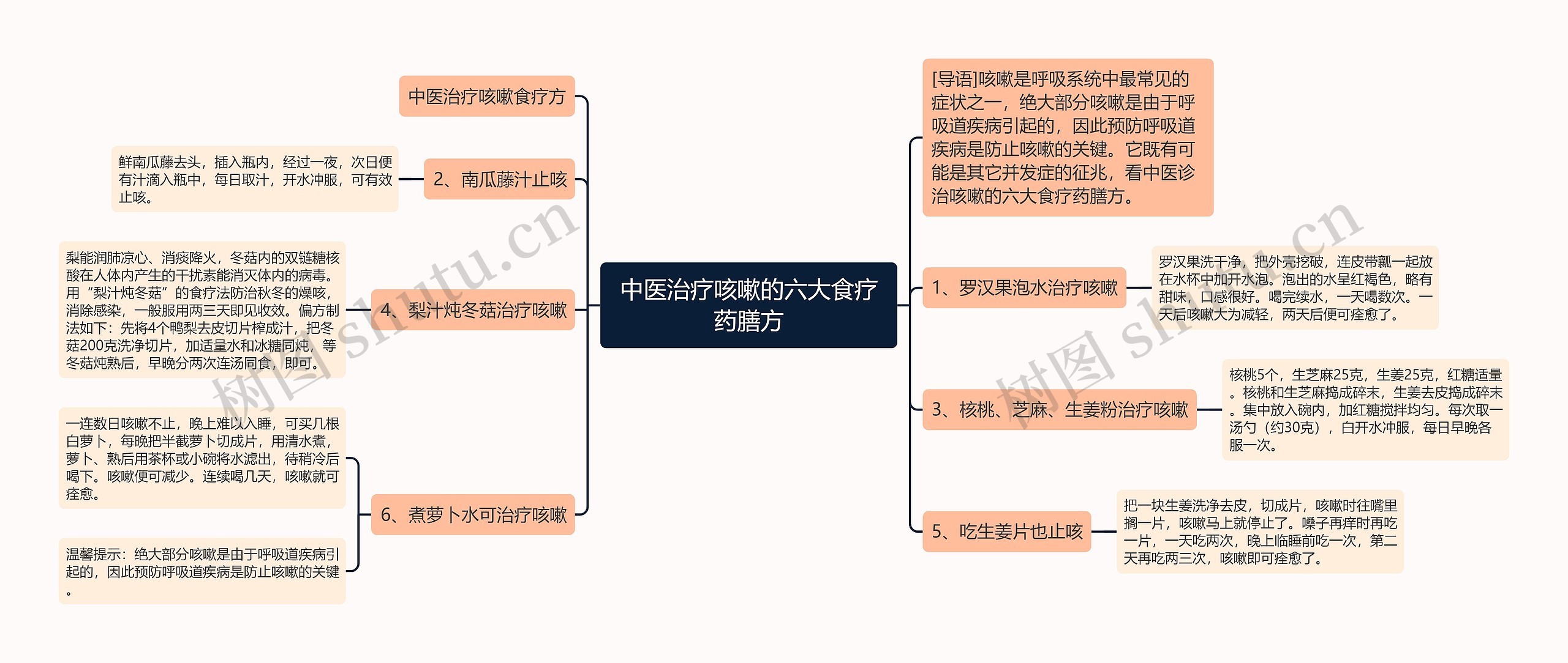 中医治疗咳嗽的六大食疗药膳方