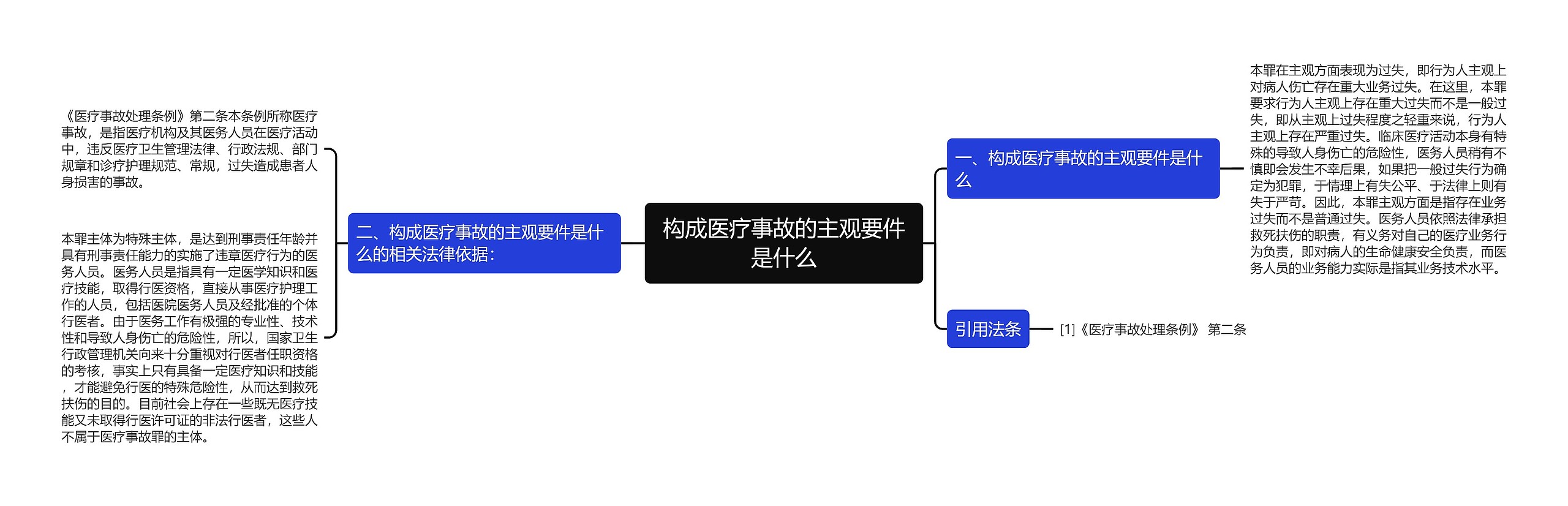 构成医疗事故的主观要件是什么