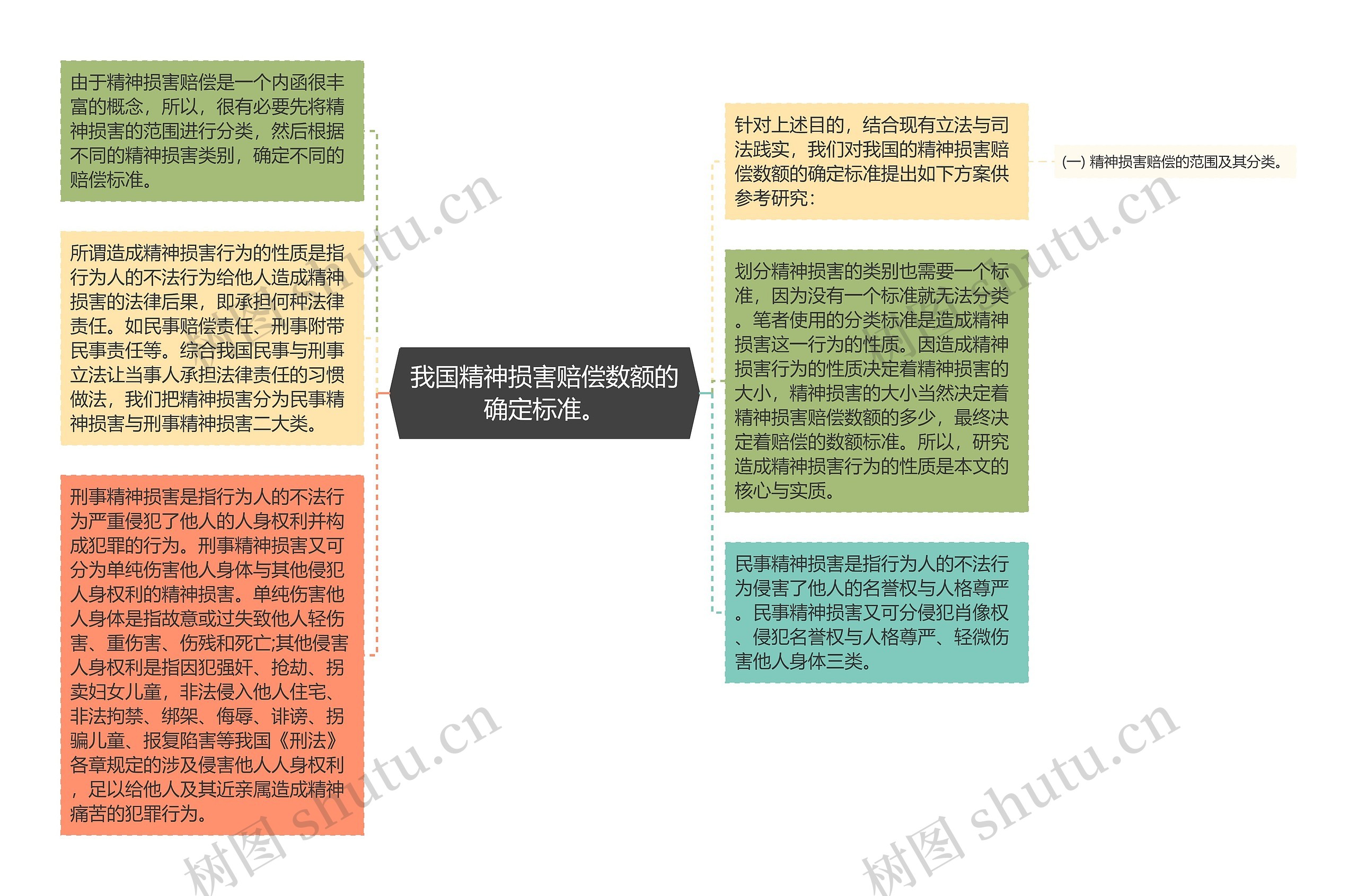 我国精神损害赔偿数额的确定标准。