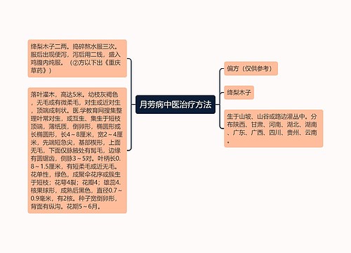 月劳病中医治疗方法