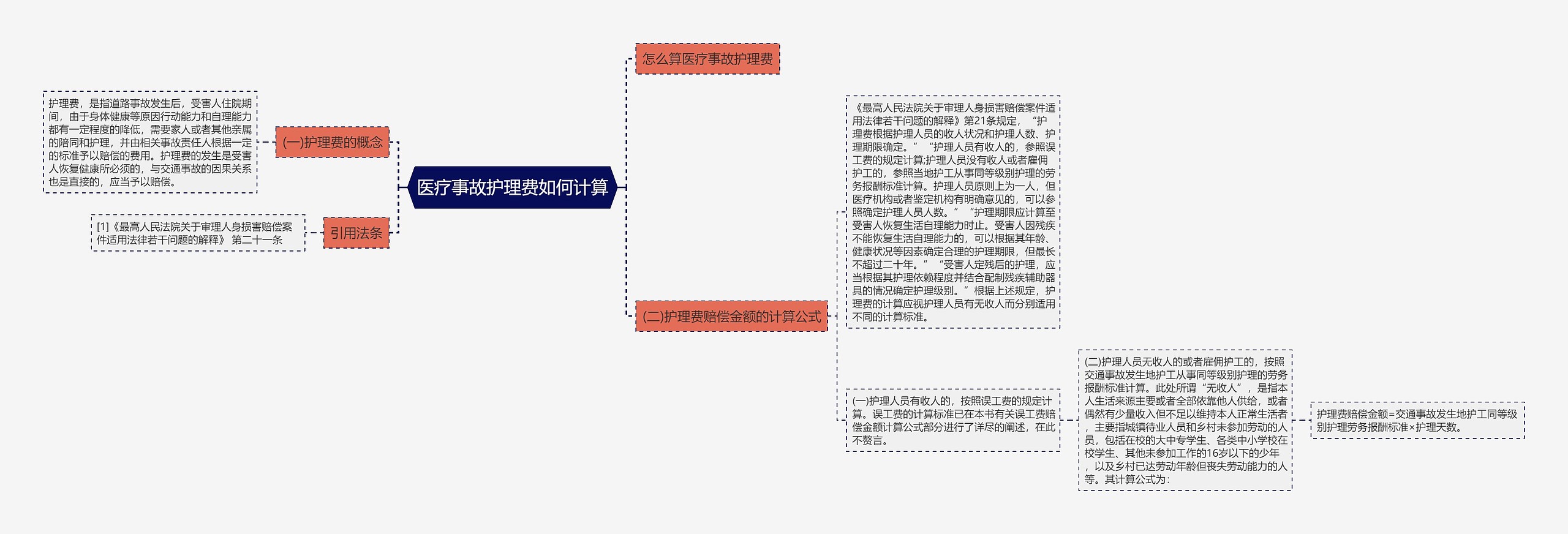 医疗事故护理费如何计算