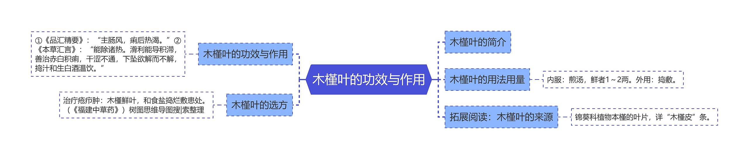 木槿叶的功效与作用思维导图