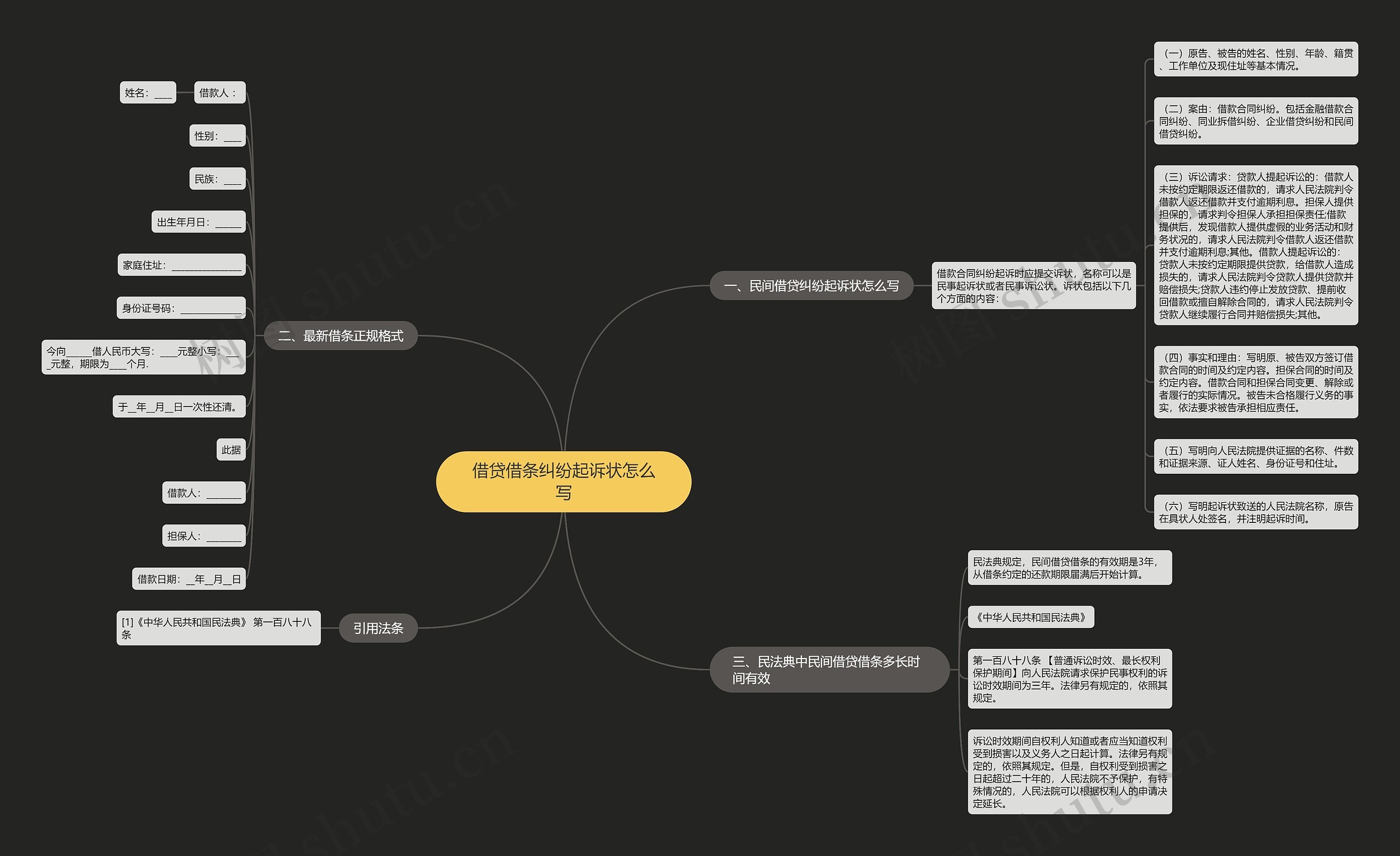 借贷借条纠纷起诉状怎么写思维导图