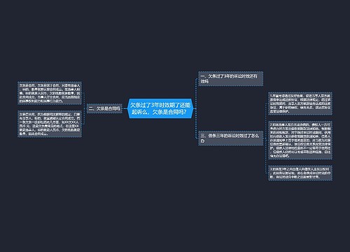 欠条过了3年时效期了还能起诉么，欠条是合同吗？