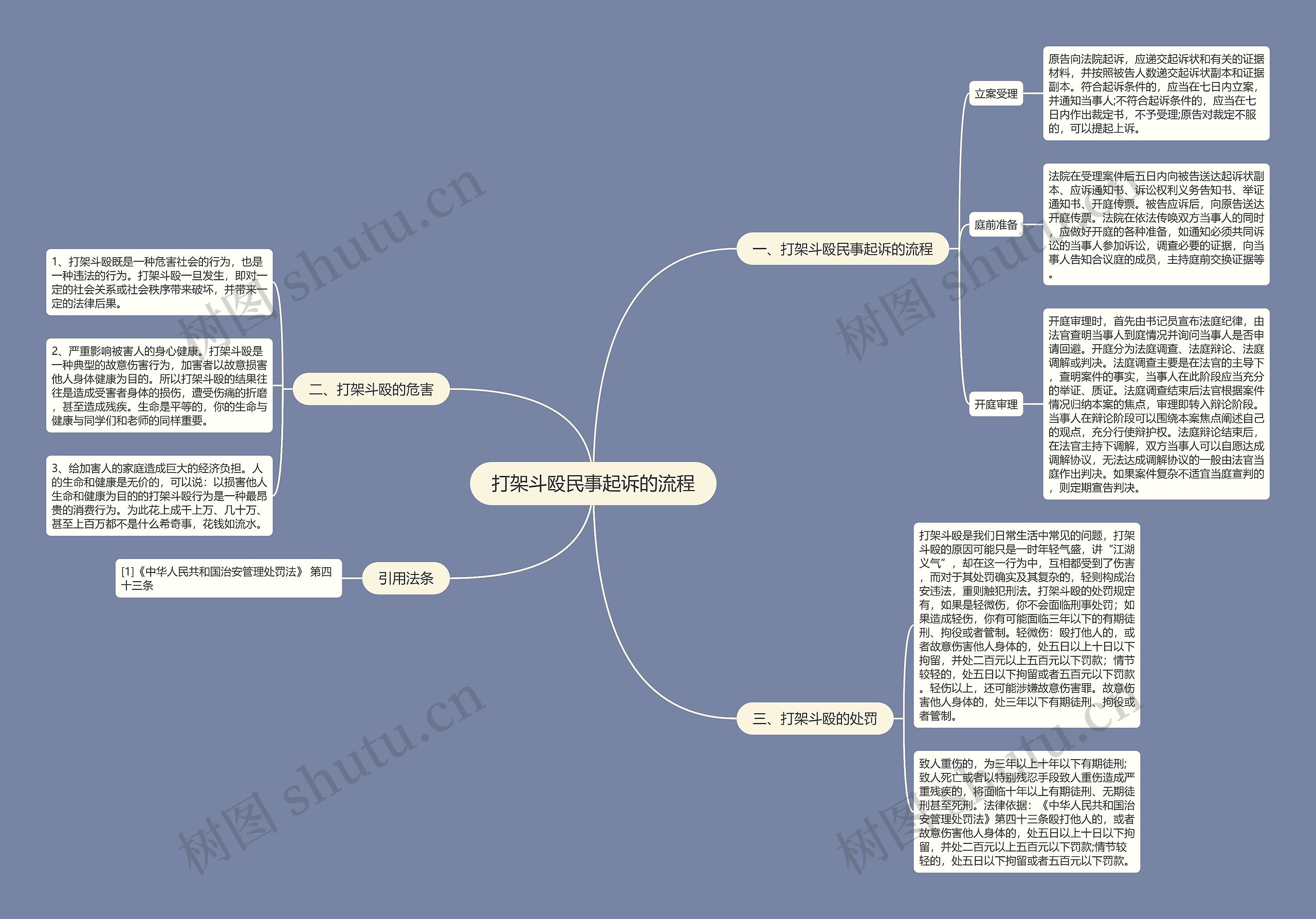 打架斗殴民事起诉的流程 打架斗殴民事起诉的流程