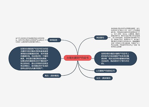 办理夫妻财产约定书